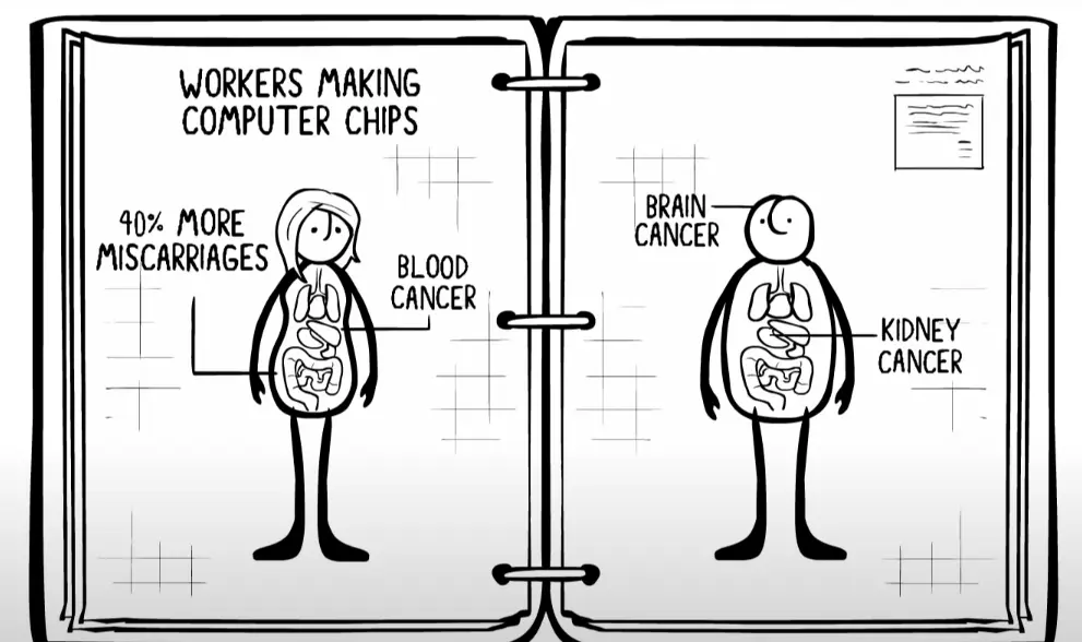 E-Waste Health Effects